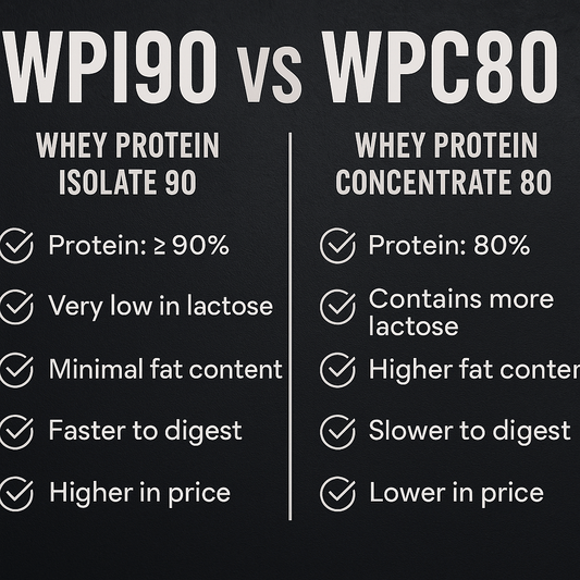 WPI90 vs WPC80 – What’s the Difference and Which Is Better for You? - Animal Supps | Sports Nutrition & Supplement Store | Vineland, NJ