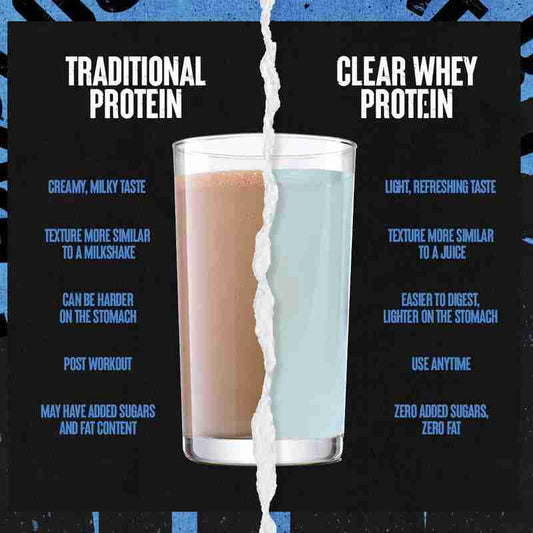 AnimalPak - Clear Whey Isolate - Protein - Animal Supps | Sports Nutrition & Supplement Store | Vineland, NJ