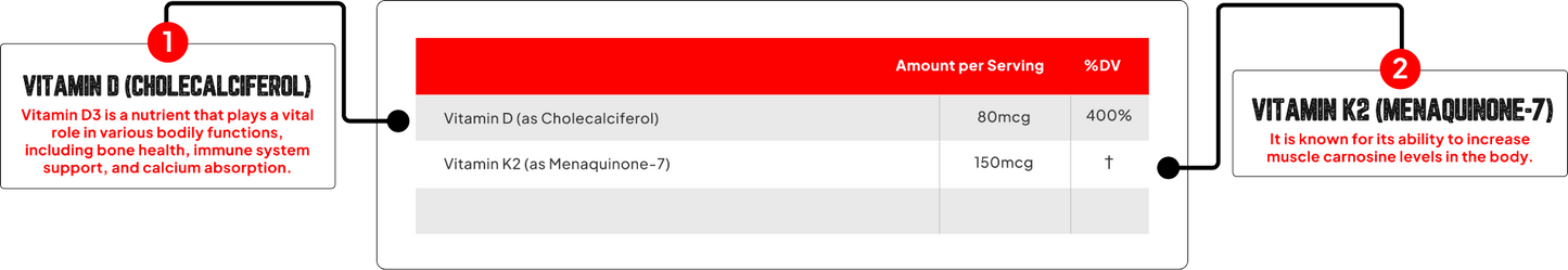 Enhanced Labs - D3/K2 - Vitamin & Mineral - Animal Supps | Sports Nutrition & Supplement Store | Vineland, NJ