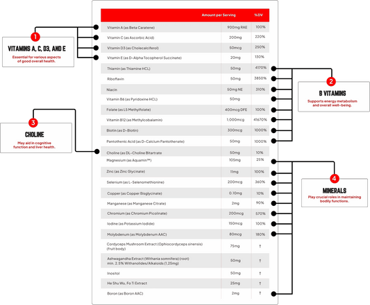 Enhanced Labs - Multi+ - Vitamin & Mineral - Animal Supps | Sports Nutrition & Supplement Store | Vineland, NJ