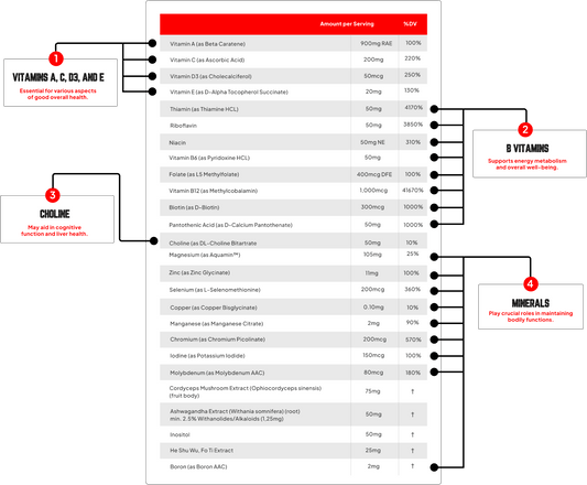 Enhanced Labs - Multi+ - Vitamin & Mineral - Animal Supps | Sports Nutrition & Supplement Store | Vineland, NJ