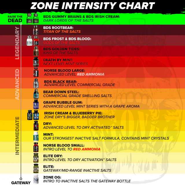 زون - أملاح استنشاق جافة فاخرة