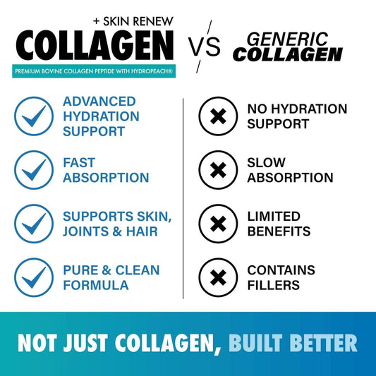 LGXNDS - Collagen+ Skin Renew - 30serv - Creatine - Animal Supps | Supplement, Sports Nutrition, and Vitamin Shop | Vineland NJ