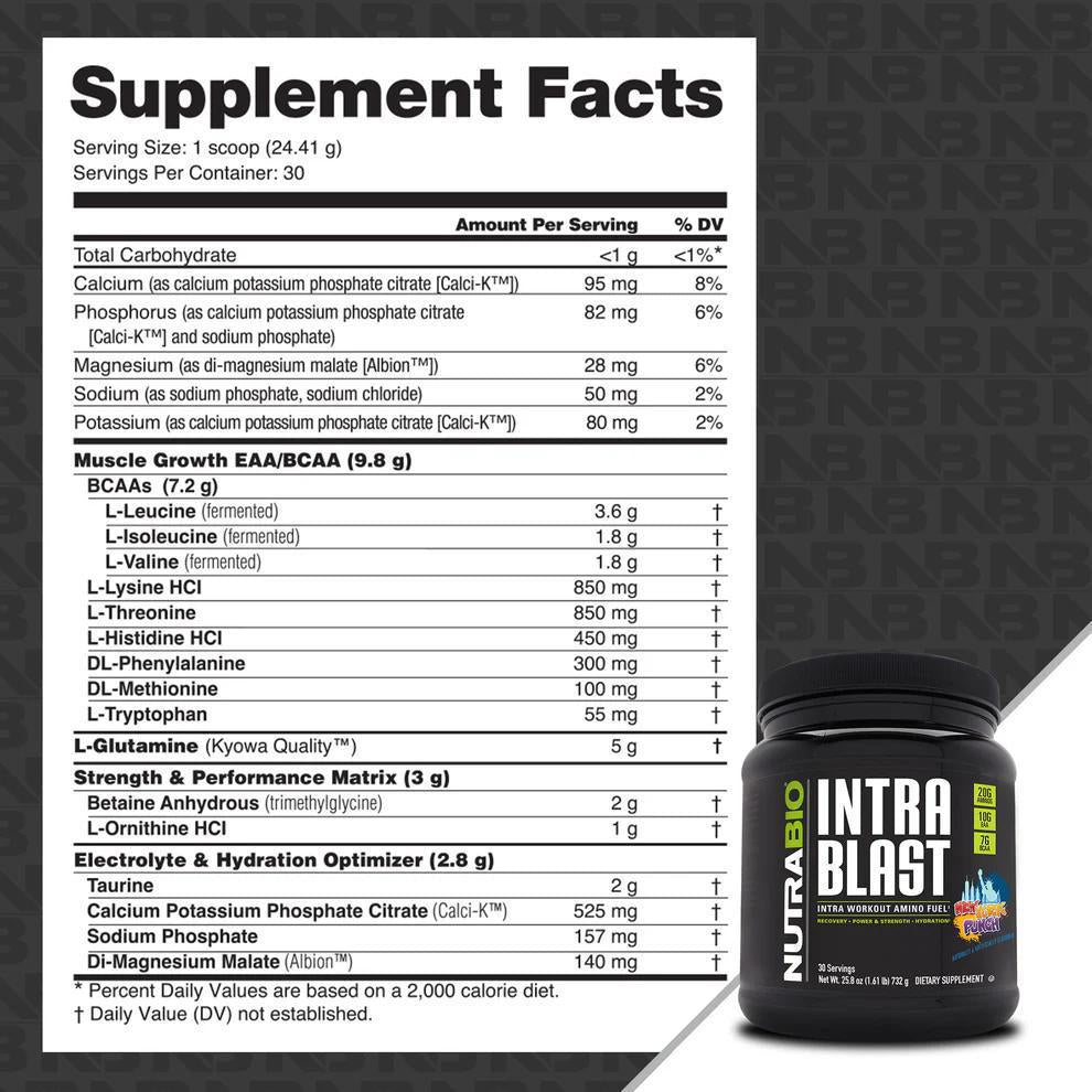 Nutrabio - IntraBlast - Amino Acids - Animal Supps | Sports Nutrition & Supplement Store | Vineland, NJ