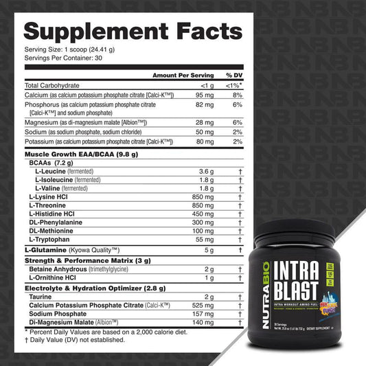 Nutrabio - IntraBlast - Amino Acids - Animal Supps | Sports Nutrition & Supplement Store | Vineland, NJ