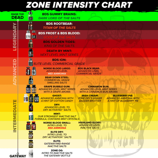 Zone – Bear Down Steel Smelling Salts: Ghost Clash Caramel Apple LIMITED EDITION - Smelling Salts - Animal Supps | Sports Nutrition & Supplement Store | Vineland, NJ
