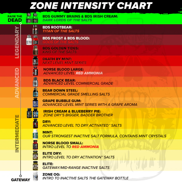 Zone - Norse Blood Smelling Salts (Large) - Smelling Salts - Animal Supps | Sports Nutrition & Supplement Store | Vineland, NJ