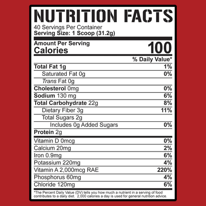 5% Nutrition - Real Carbs - Banana Nut Bread 40serv - Carbs - Animal Supps | Sports Nutrition & Supplement Store | Vineland, NJ