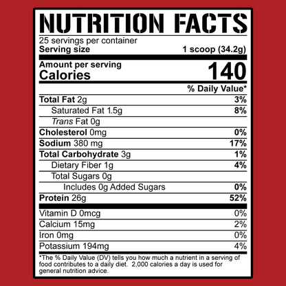 5% Nutrition - Shake Time - Birthday Cake 20serv - Protein - Animal Supps | Sports Nutrition & Supplement Store | Vineland, NJ