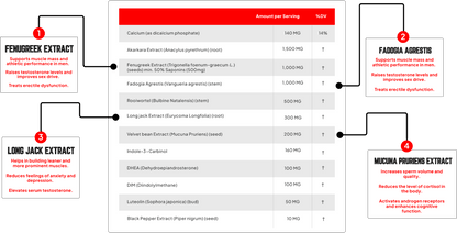 Enhanced Labs - Black Ox - Testosterone Booster - Animal Supps | Sports Nutrition & Supplement Store | Vineland, NJ