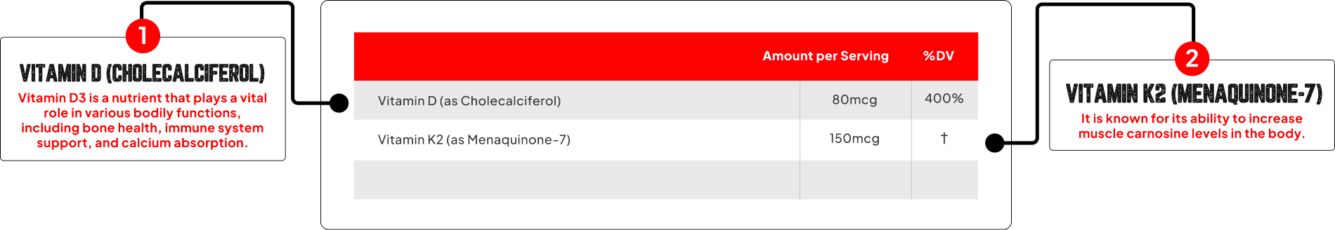Enhanced Labs - D3/K2 - Vitamin & Mineral - Animal Supps | Sports Nutrition & Supplement Store | Vineland, NJ