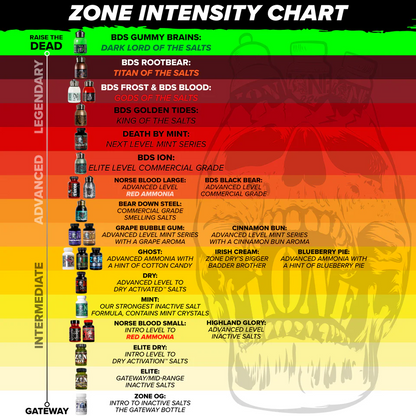 Zona – Crema Irlandesa (Sales aromáticas Bear Down Steel)
