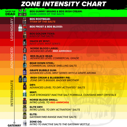 زون - أملاح استنشاق جافة فاخرة