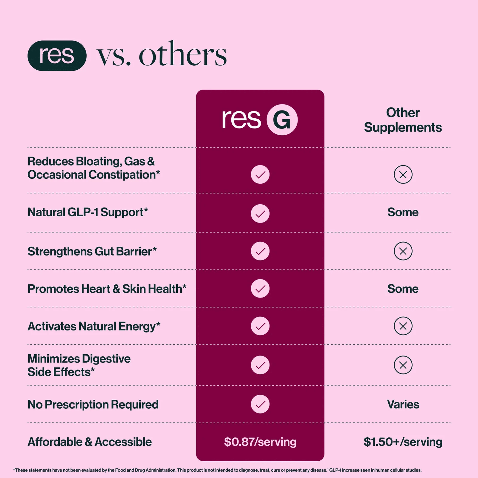 resbiotic® - resG prebeet® ENERGY Prebiotic - 15ct - Energy - Animal Supps | Sports Nutrition & Supplement Store | Vineland, NJ