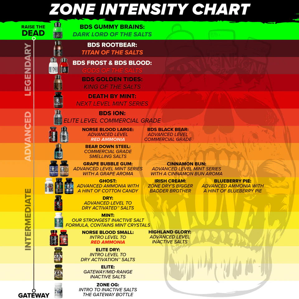Zone – Bear Down Steel Smelling Salts: Ghost Clash Caramel Apple LIMITED EDITION - Smelling Salts - Animal Supps | Sports Nutrition & Supplement Store | Vineland, NJ