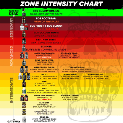 Zone – Bear Down Steel Smelling Salts: Root Bear - Smelling Salts - Animal Supps | Sports Nutrition & Supplement Store | Vineland, NJ